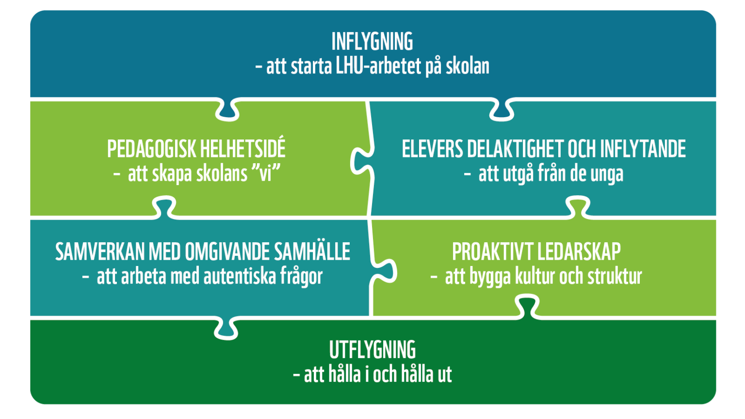 Praktisk Uppgift – Dags För Handlingsplan - WWF Utbildningsplattform